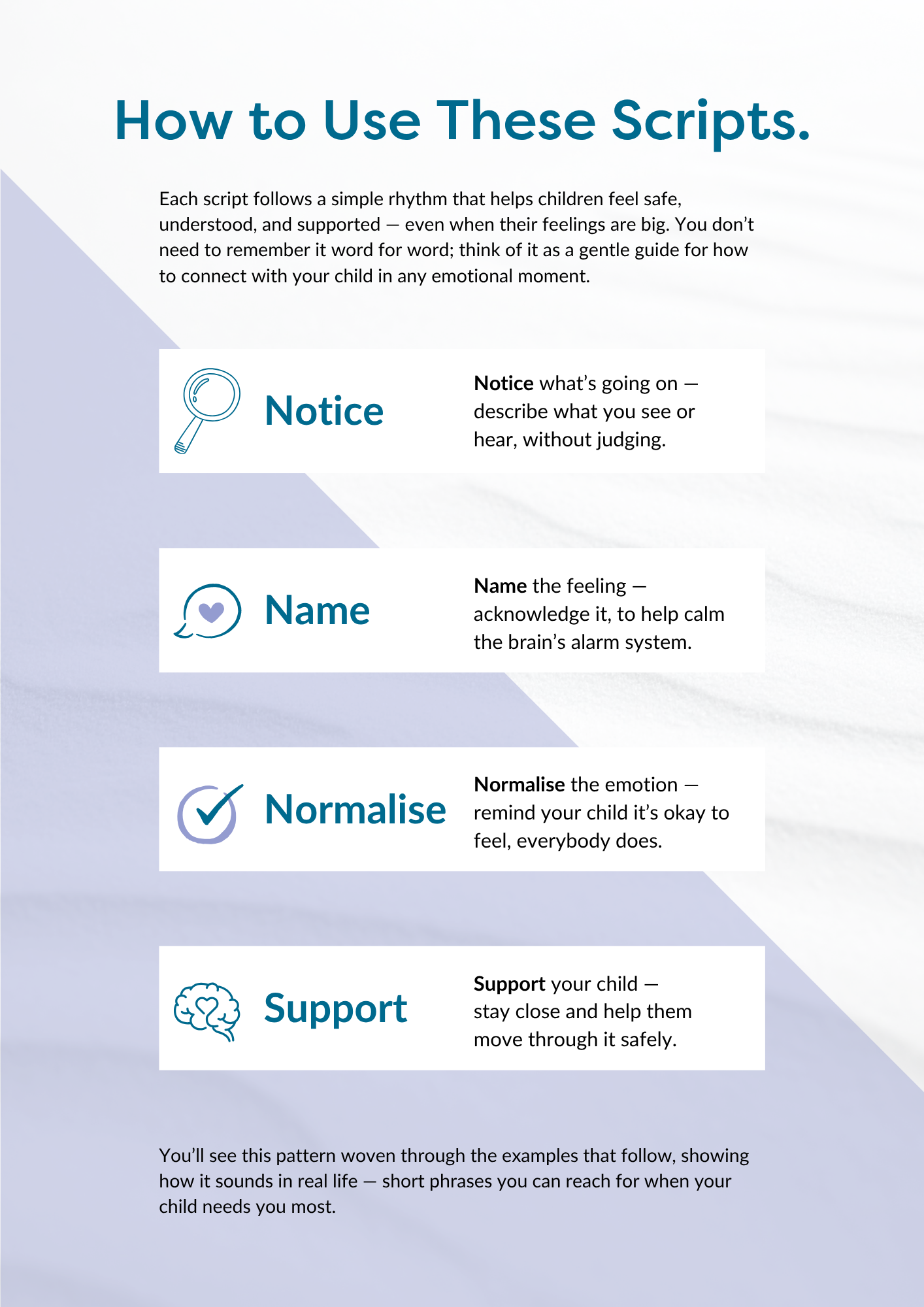 parenting framework showing four steps notice name normalise support to help children regulate emotions and feel understood